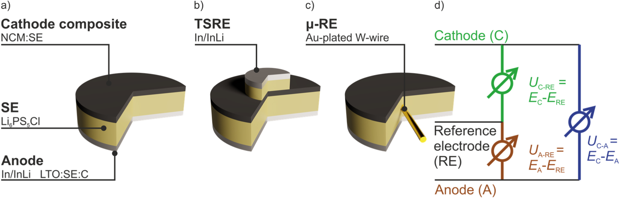 Miniaturization of Reference Electrodes for Solid-State Lithium-Ion ...