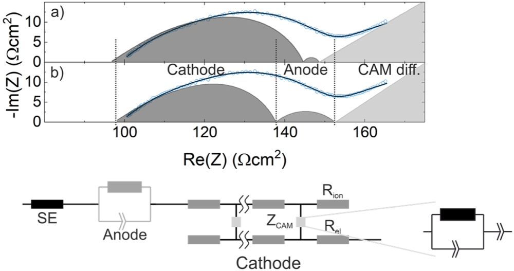 Miniaturization of Reference Electrodes for Solid-State Lithium-Ion ...