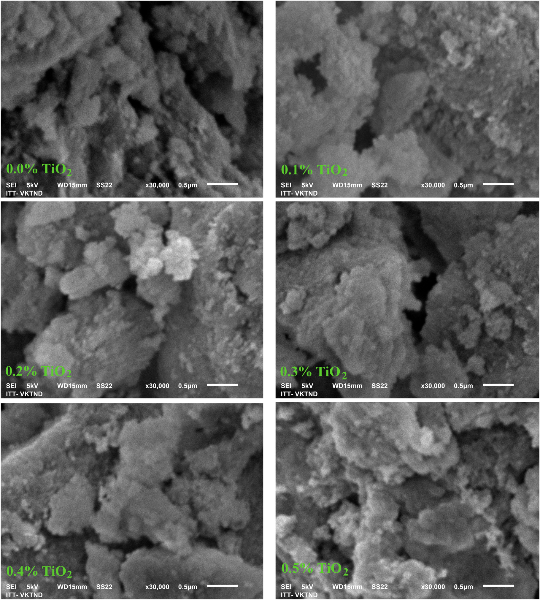 Ppm12 Tio2 Contribution of n-TiO2 Combining with PAM/PPG/NFS Ternary Additive to ...