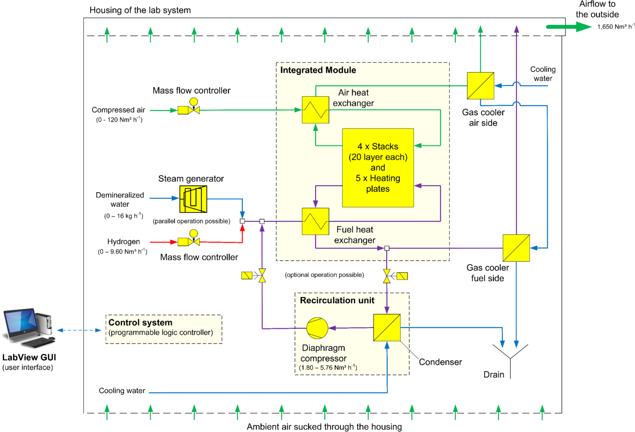 Experimental Results of a 10/40 kWClass Reversible Solid Oxide Cell