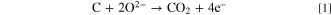 Equation (1)