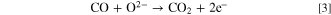 Equation (3)