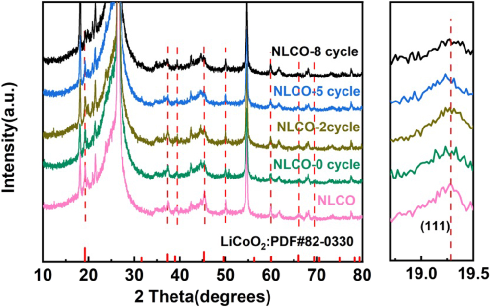 Lithium Electrochemical Tuning Engineering in an Aqueous System of ...