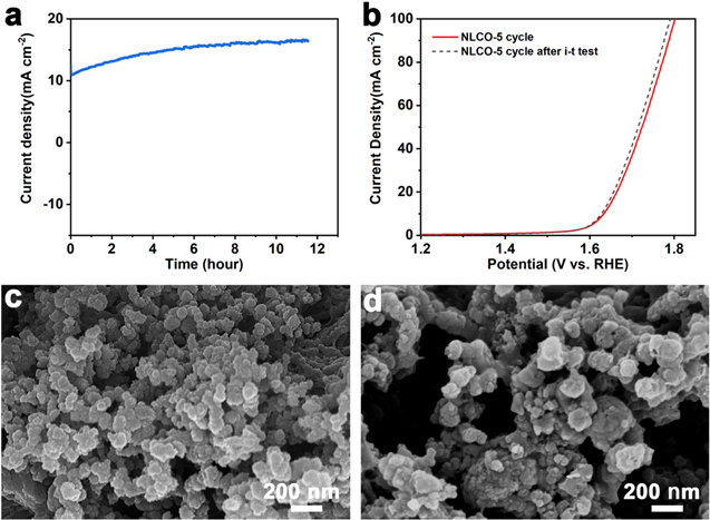 Lithium Electrochemical Tuning Engineering in an Aqueous System of ...