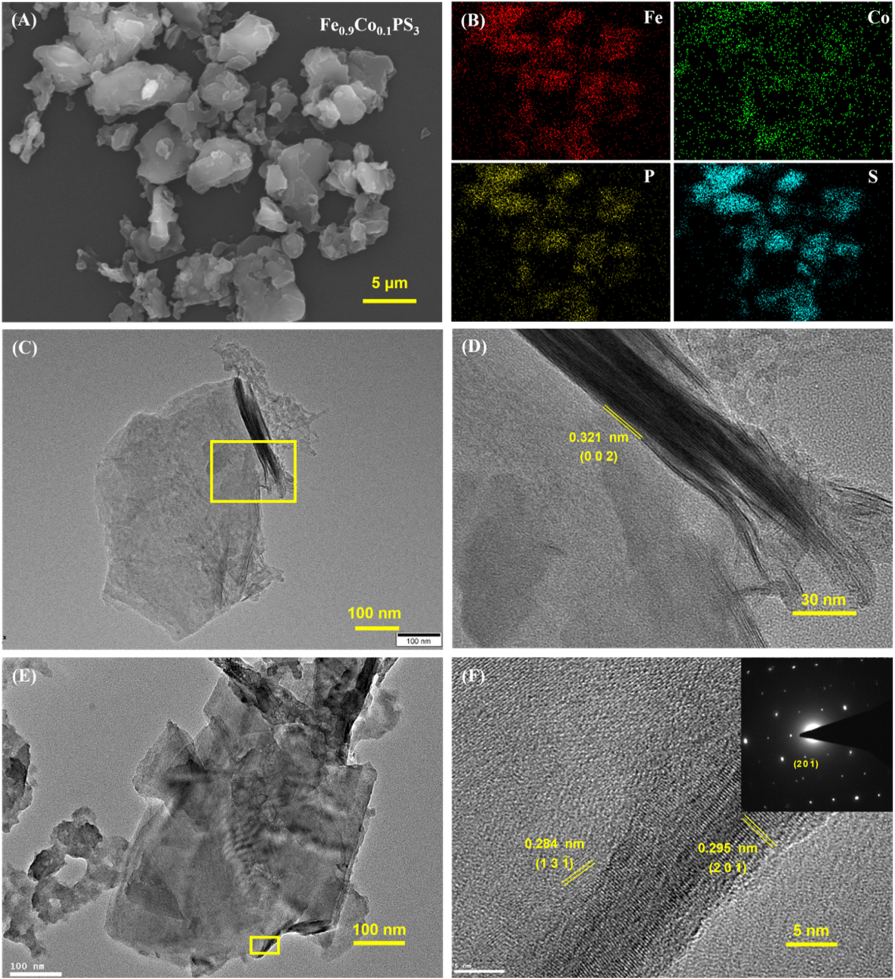 Electrochemical Sensor Based on Co-Doped FePS3 Nanosheets for Ultra ...