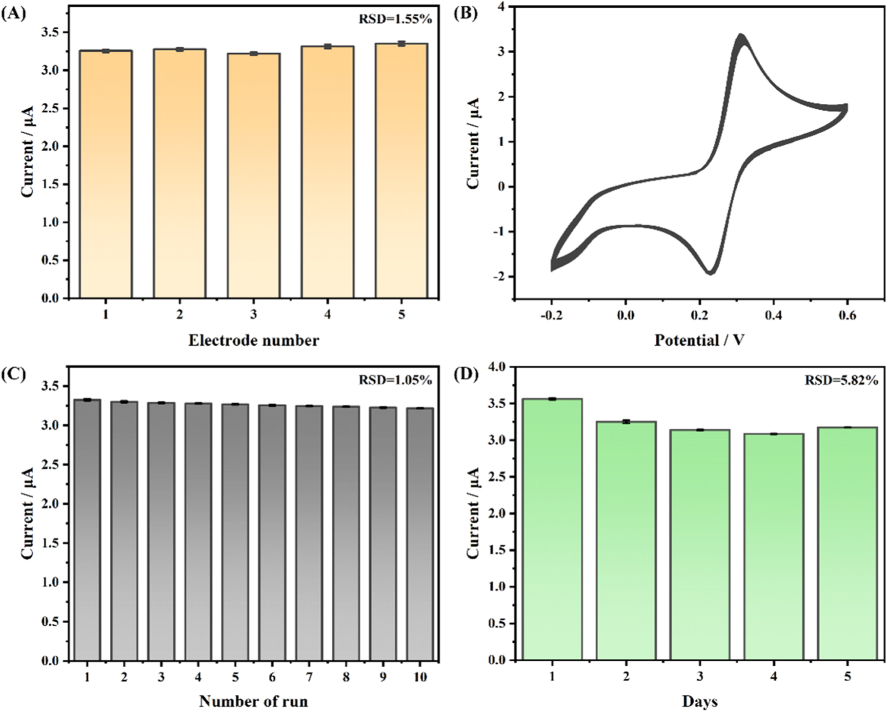 Electrochemical Sensor Based on Co-Doped FePS3 Nanosheets for Ultra ...