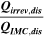 $\displaystyle \frac{{{\boldsymbol{Q}}}_{{\boldsymbol{irrev}},{\boldsymbol{dis}}}}{{{\boldsymbol{Q}}}_{{\boldsymbol{IMC}},{\boldsymbol{dis}}}}$