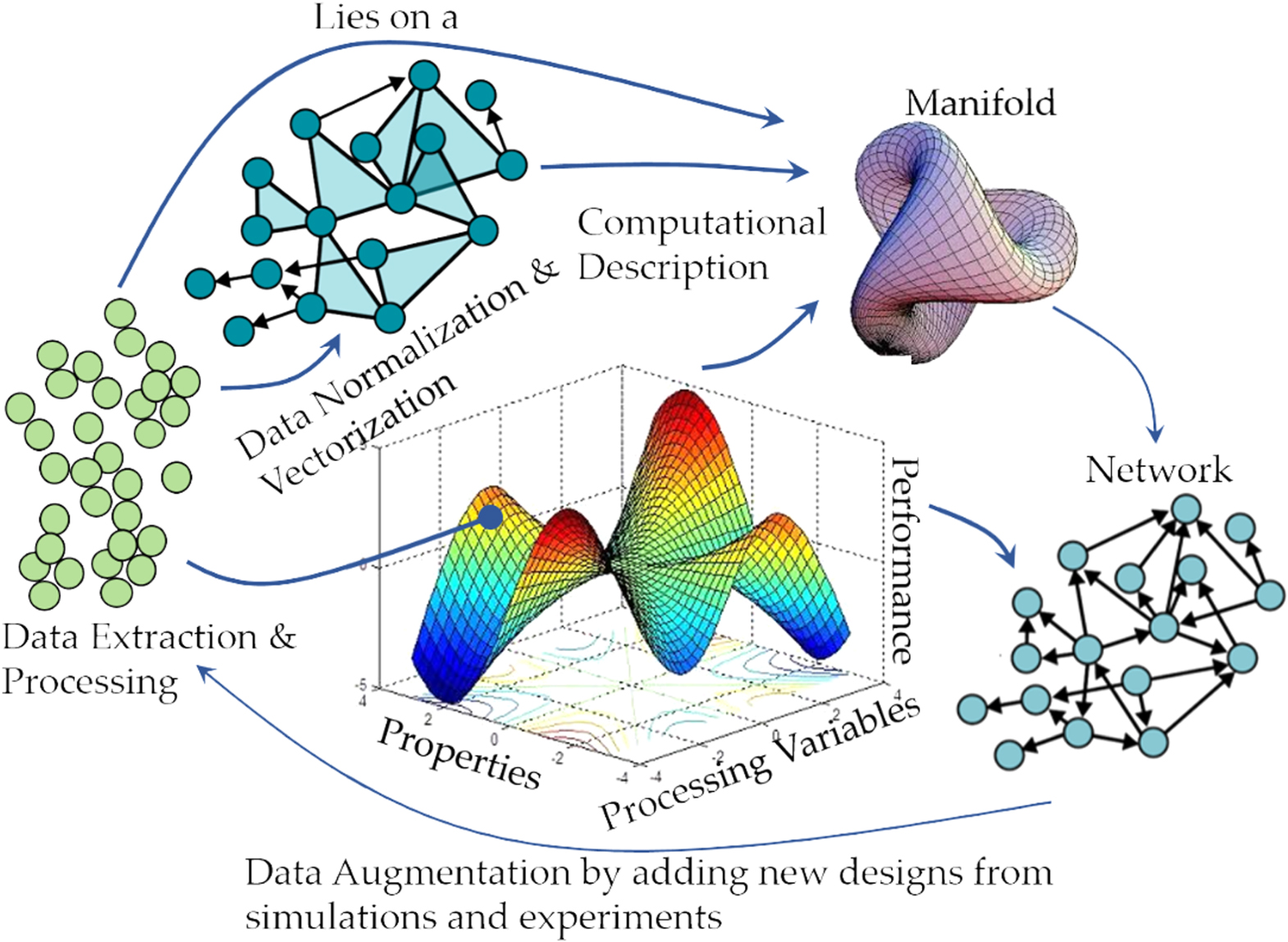 Data Problem Dynamics Data-Driven Prognosis of Multiscale and Multiphysics Complex System ...