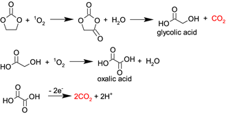 Cho3 Structural Formula Review—Gassing Mechanisms in Lithium-ion Battery - IOPscience