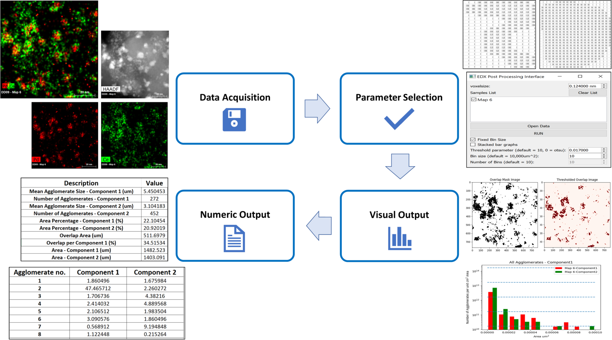 Eds Software Evaluation of Semi-Automatic Compositional and Microstructural Analysis ...