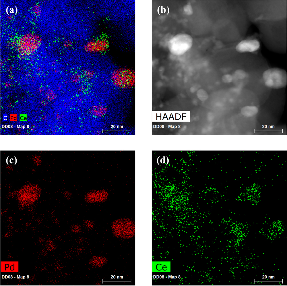 Evaluation of Semi-Automatic Compositional and Microstructural Analysis ...