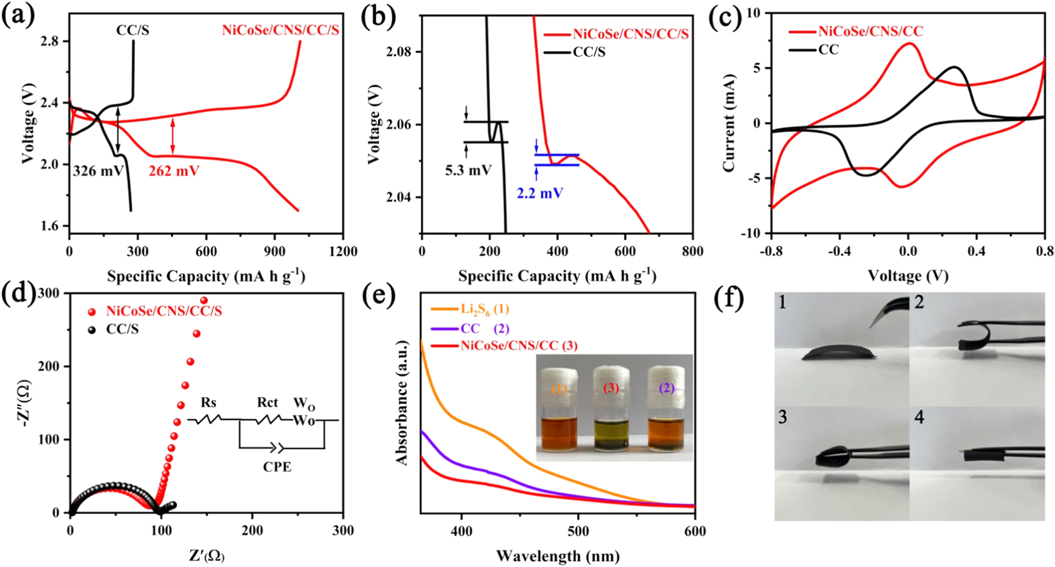 In Situ Growth of NiCoSe Nanoparticles/Holey Carbon