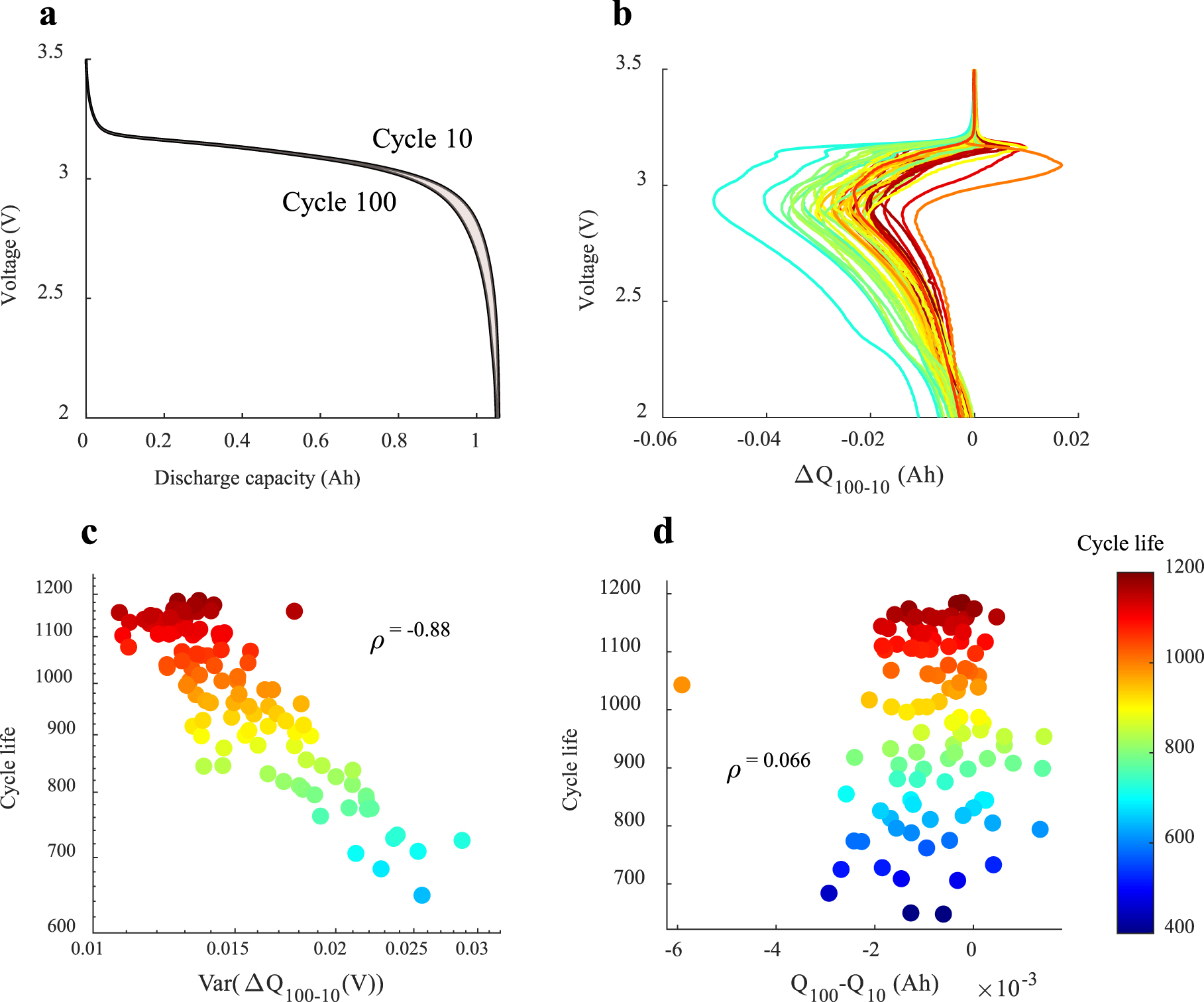Feature-Driven Closed-Loop Optimization for Battery Fast Charging ...