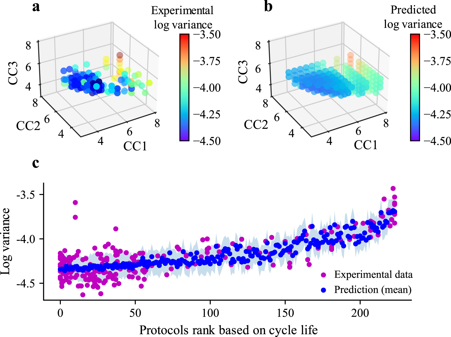 Feature-Driven Closed-Loop Optimization for Battery Fast Charging ...