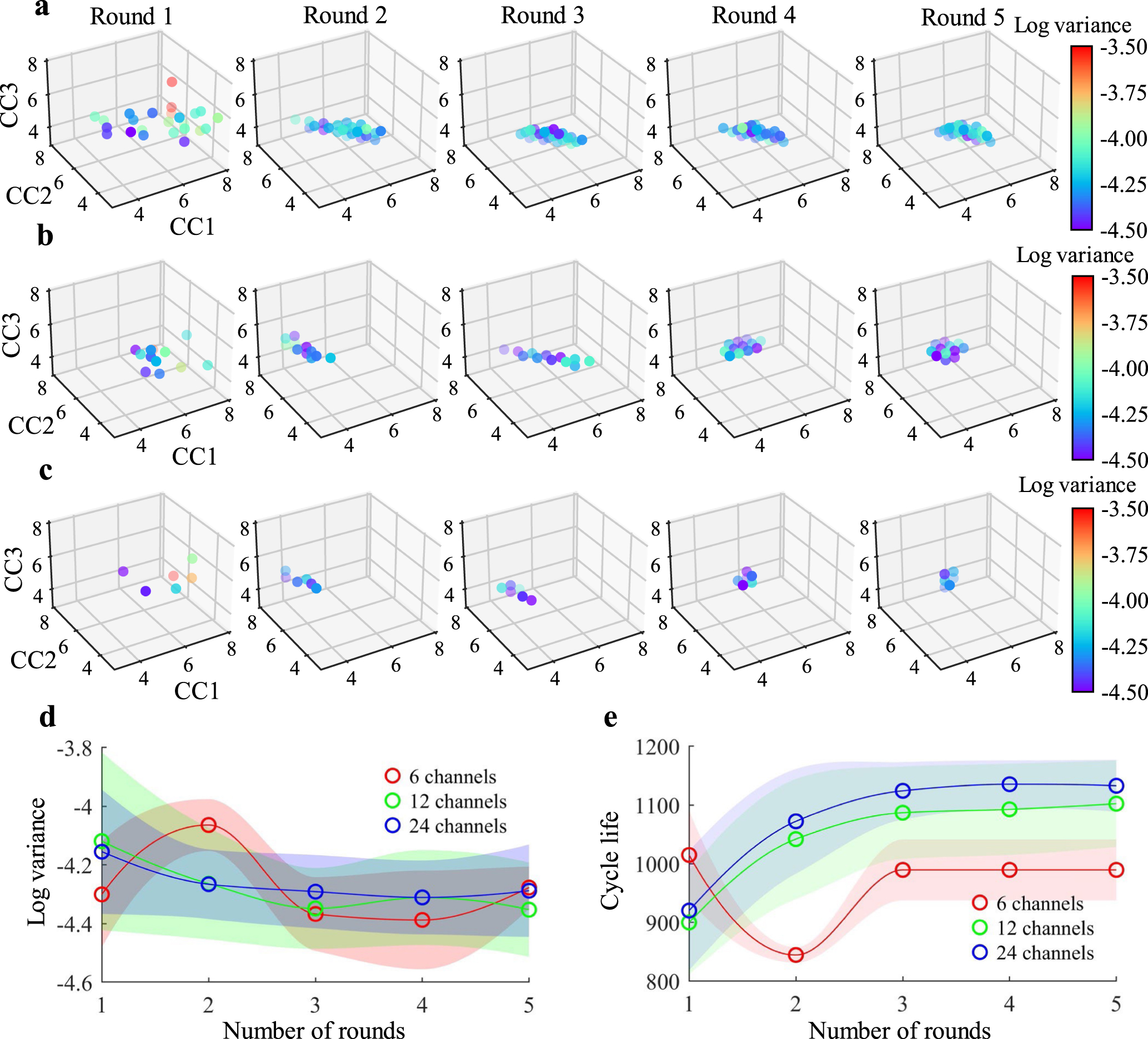 Feature-Driven Closed-Loop Optimization for Battery Fast Charging ...
