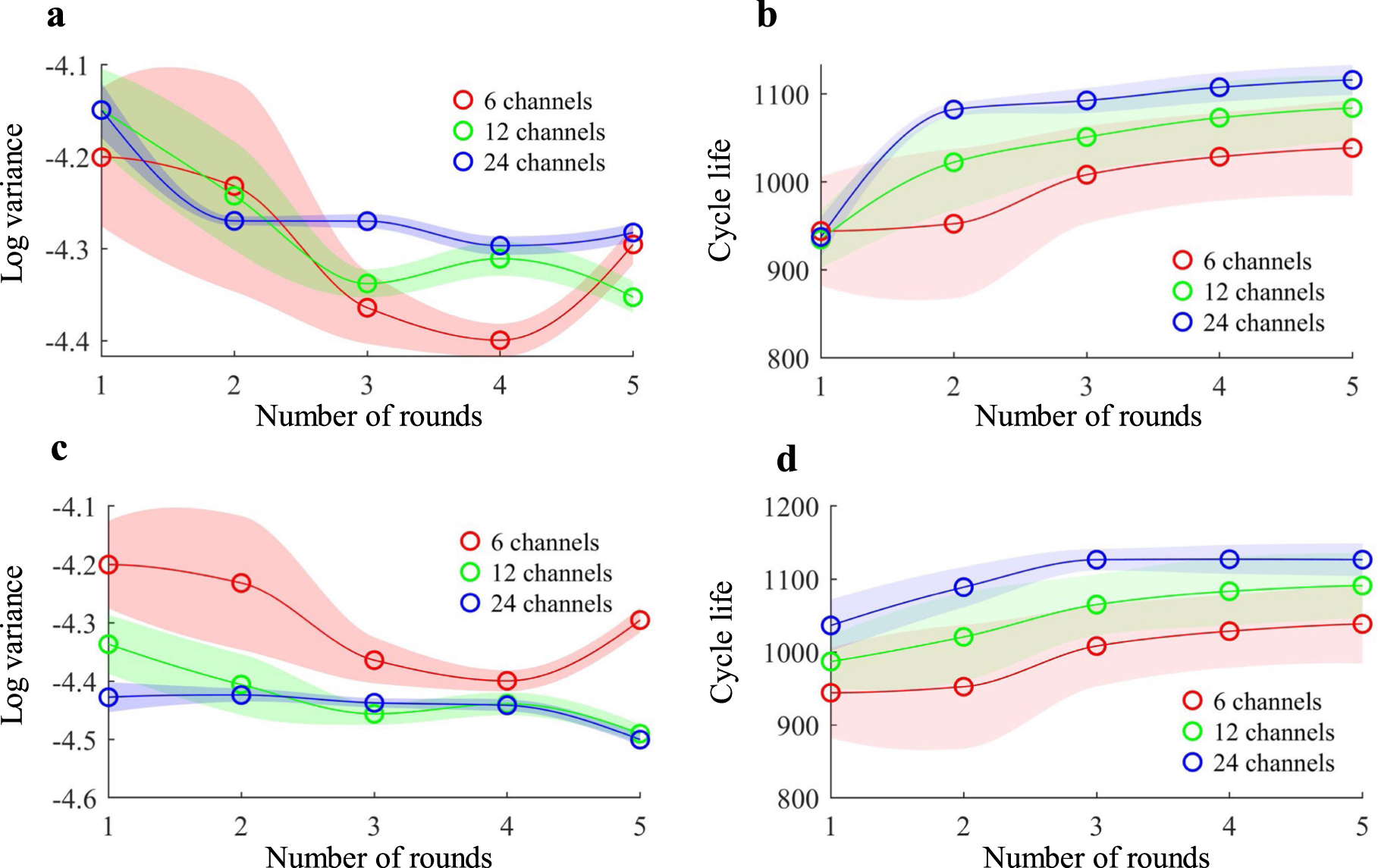 Feature-Driven Closed-Loop Optimization for Battery Fast Charging ...
