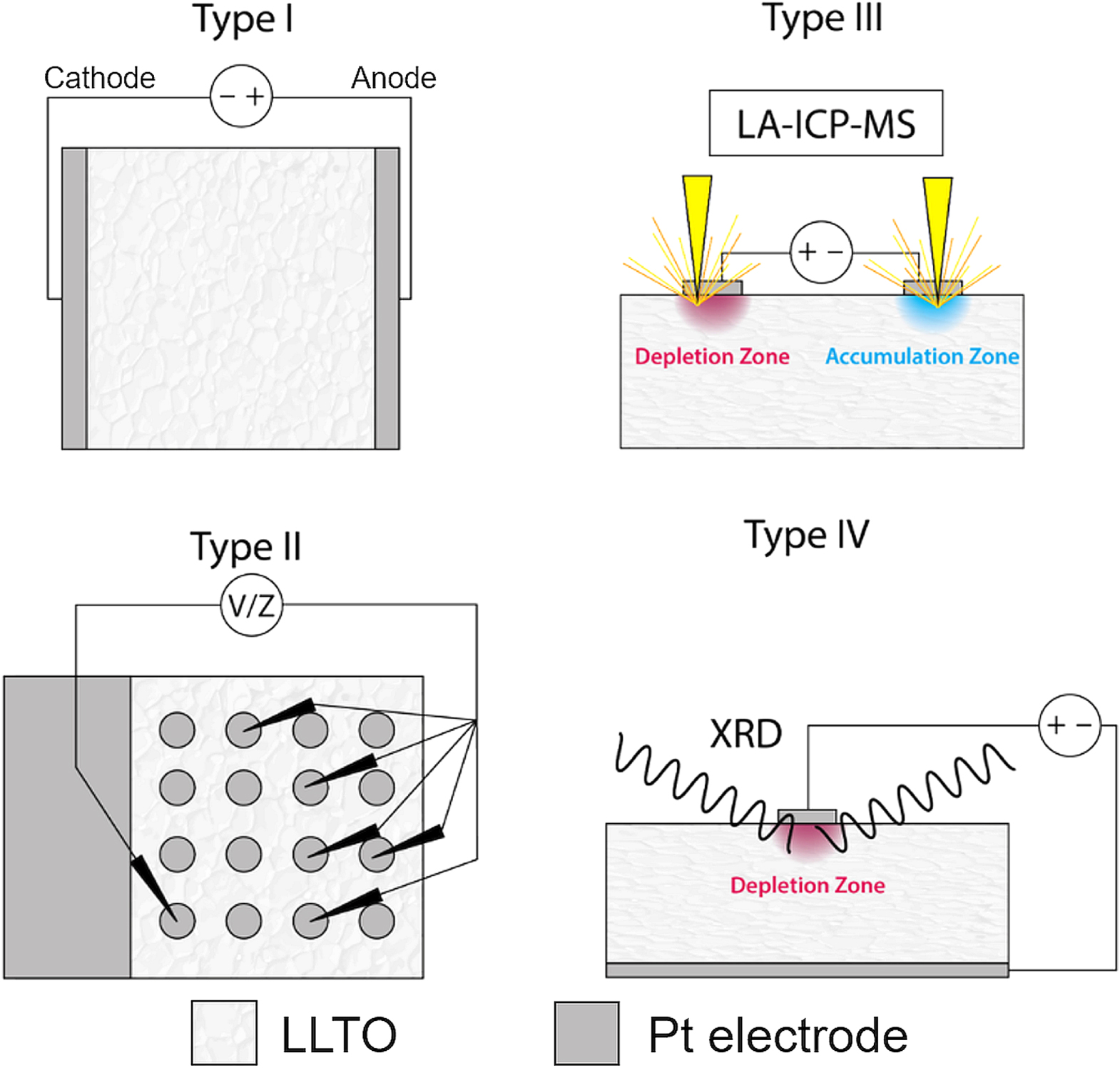 Electrochemical Stability Window and Electrolyte Breakdown Mechanisms ...