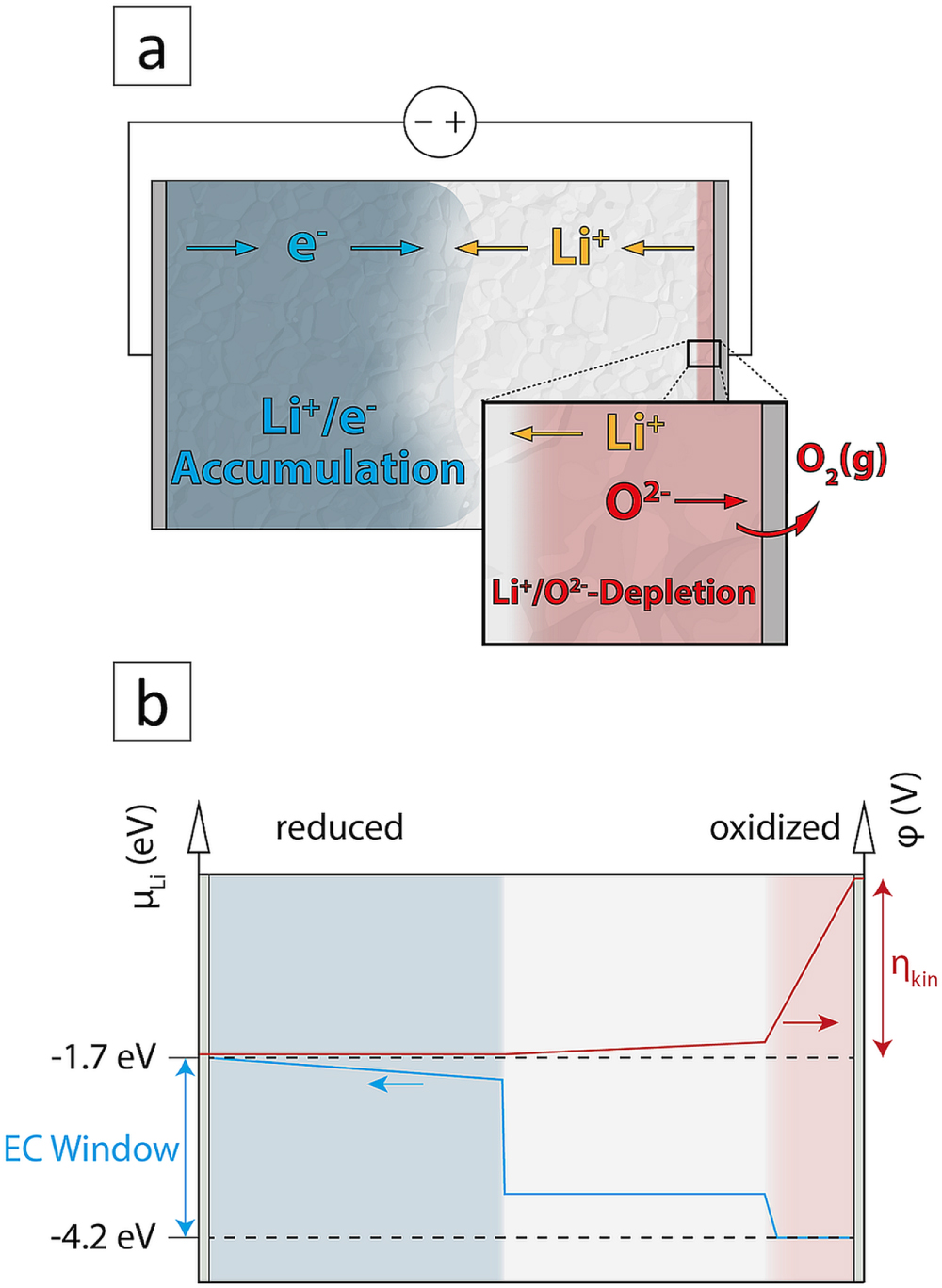 Electrochemical Stability Window and Electrolyte Breakdown Mechanisms ...