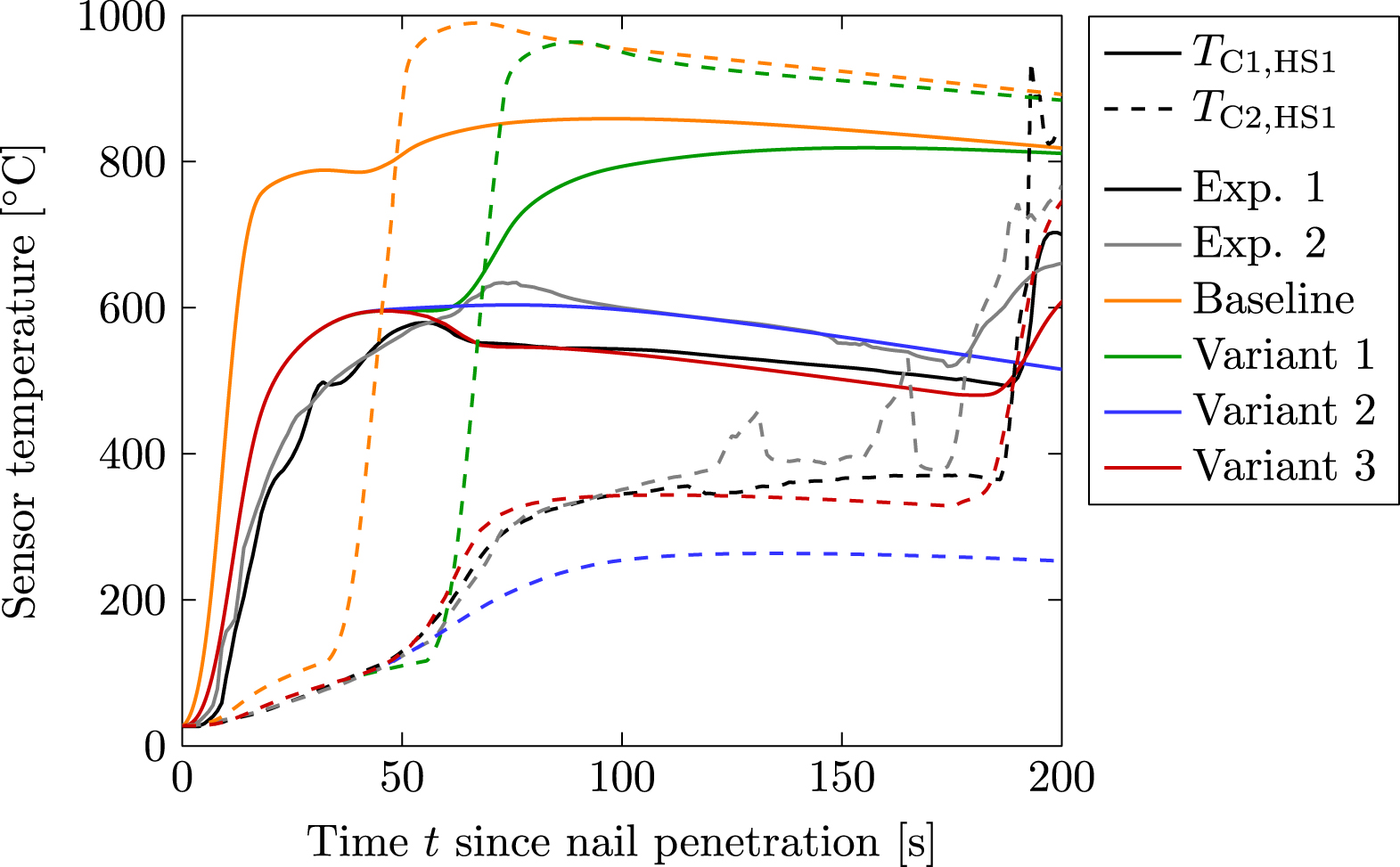 3D Thermal Simulation of Thermal Runaway Propagation in Lithium-Ion ...