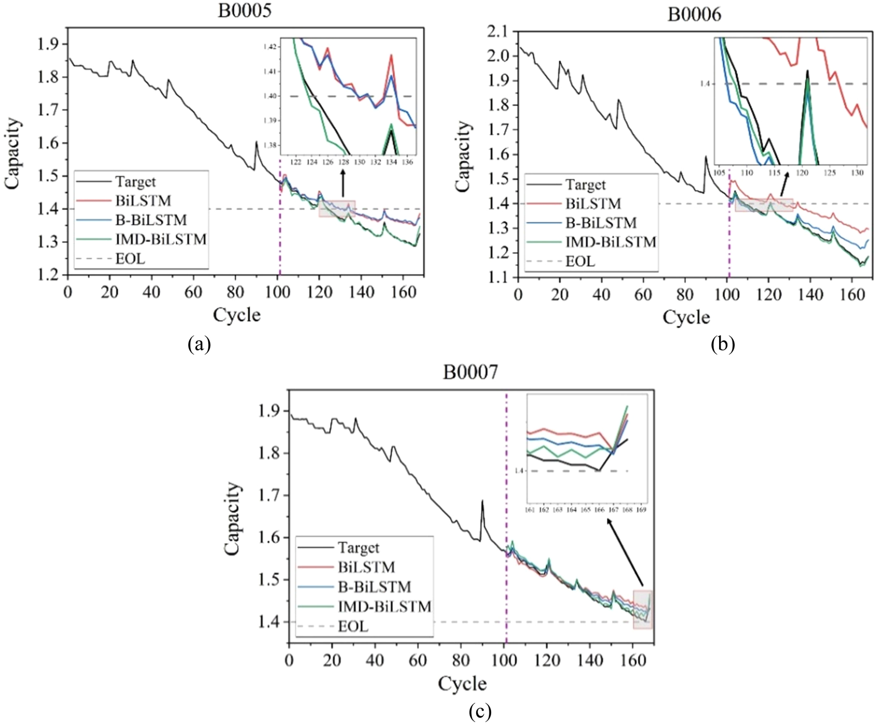 Prediction of Battery SOH and RUL Based on Cooperative Characteristics ...