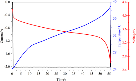 Prediction of Battery SOH and RUL Based on Cooperative Characteristics ...
