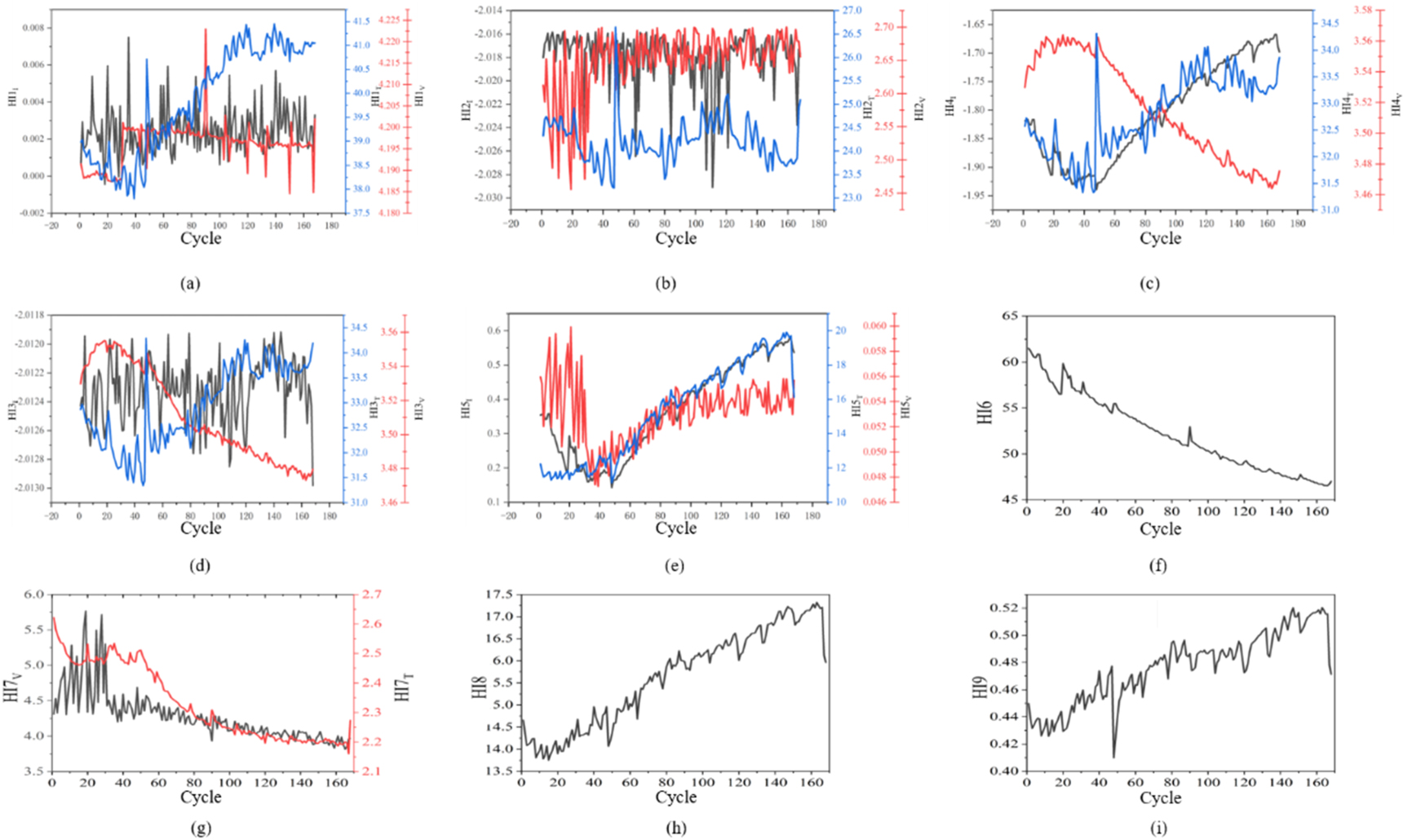 Prediction of Battery SOH and RUL Based on Cooperative Characteristics ...