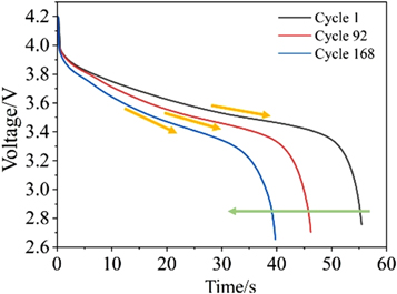 Prediction of Battery SOH and RUL Based on Cooperative Characteristics ...