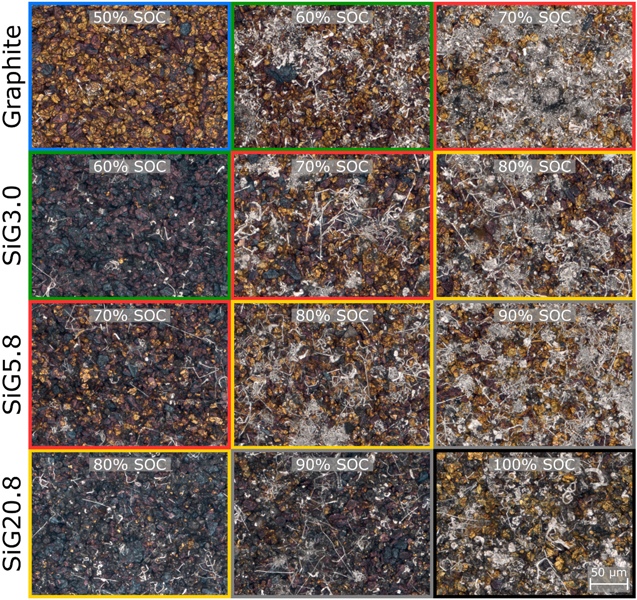 Graphite Li Insert Plateau Onset Shift of Li Plating on Si/Graphite Anodes with Increasing Si ...