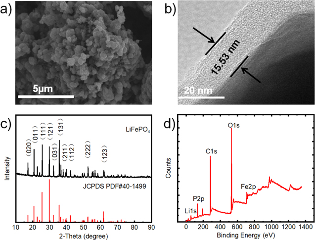 Slurry Based Lithium-Ion Flow Battery with a Flow Field