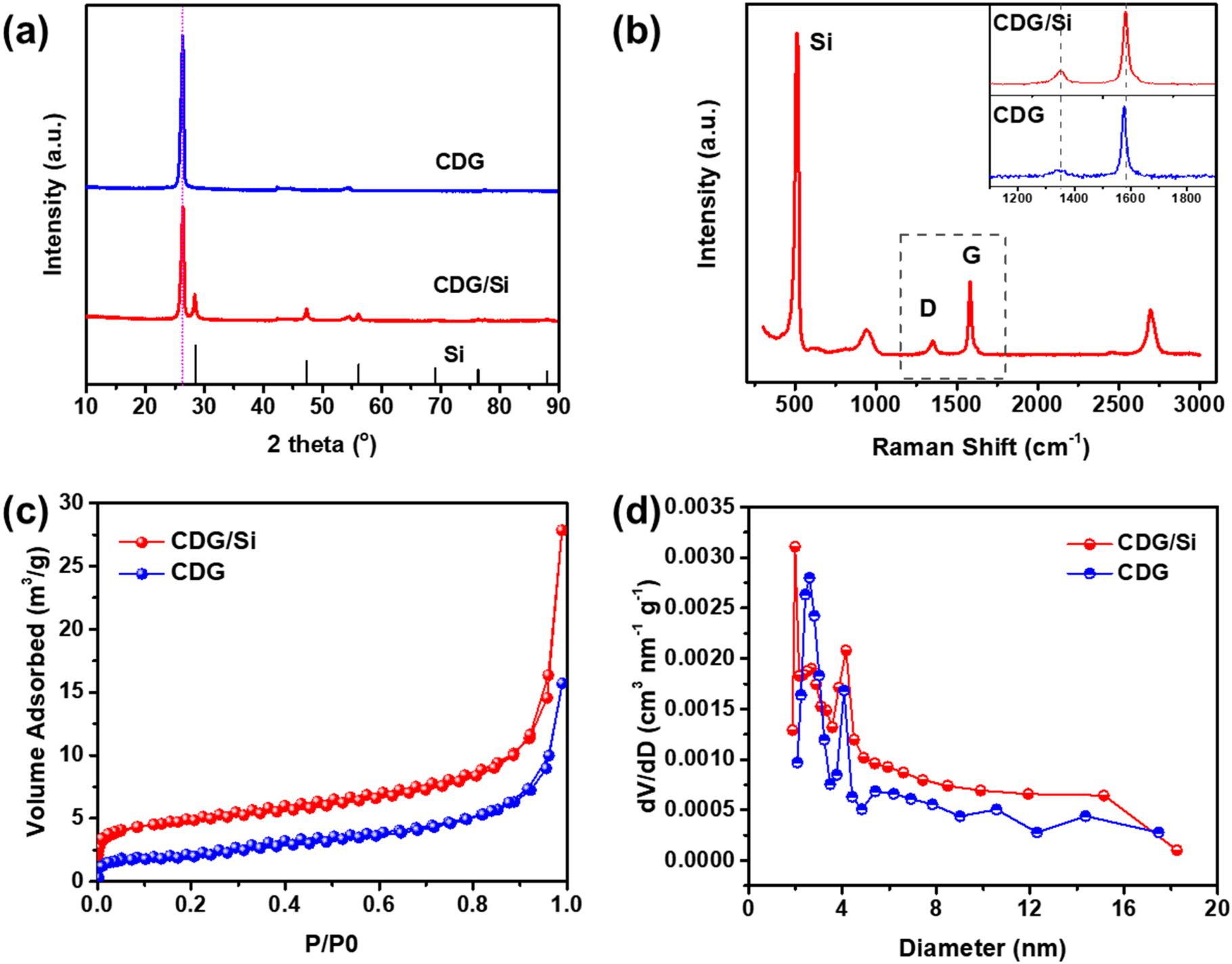 Inlaying Silicon in SiC-Derived Graphite with Unique Cavity Structure ...