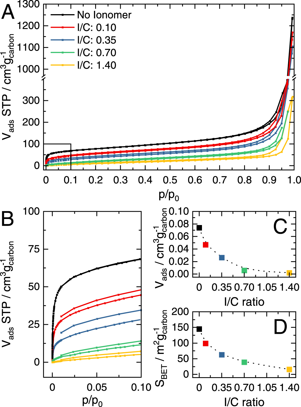 Characterization of Oxygen and Ion Mass Transport Resistance in Fuel ...