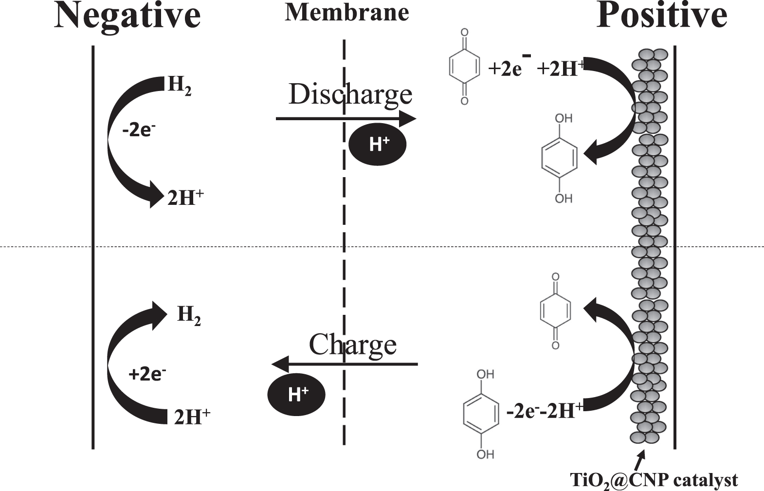 Tio2 Half Cell Synthesis and Electrocatalytic Performance of TiO2 Supported on Carbon ...