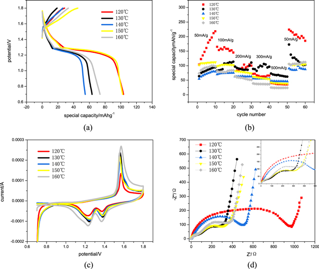 Hydrothermal Synthesis of Special Cubic Form MnO2 and MnCO3 Composite ...