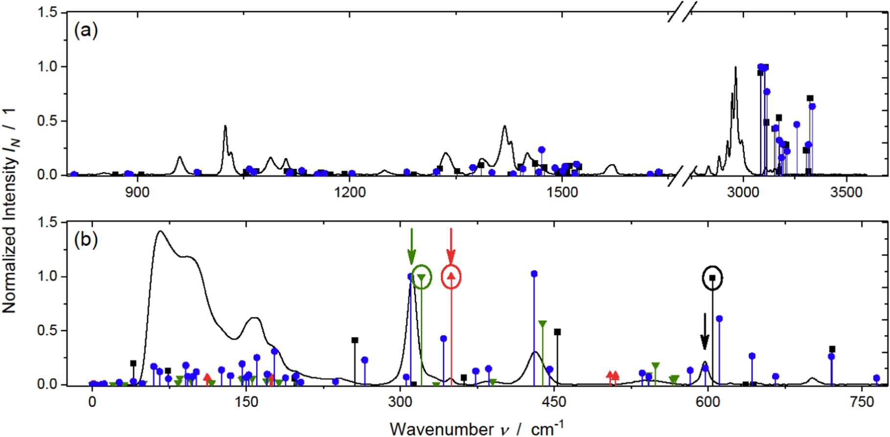 A Raman Study on the Speciation of Different Metal Ions in an AlCl3 ...