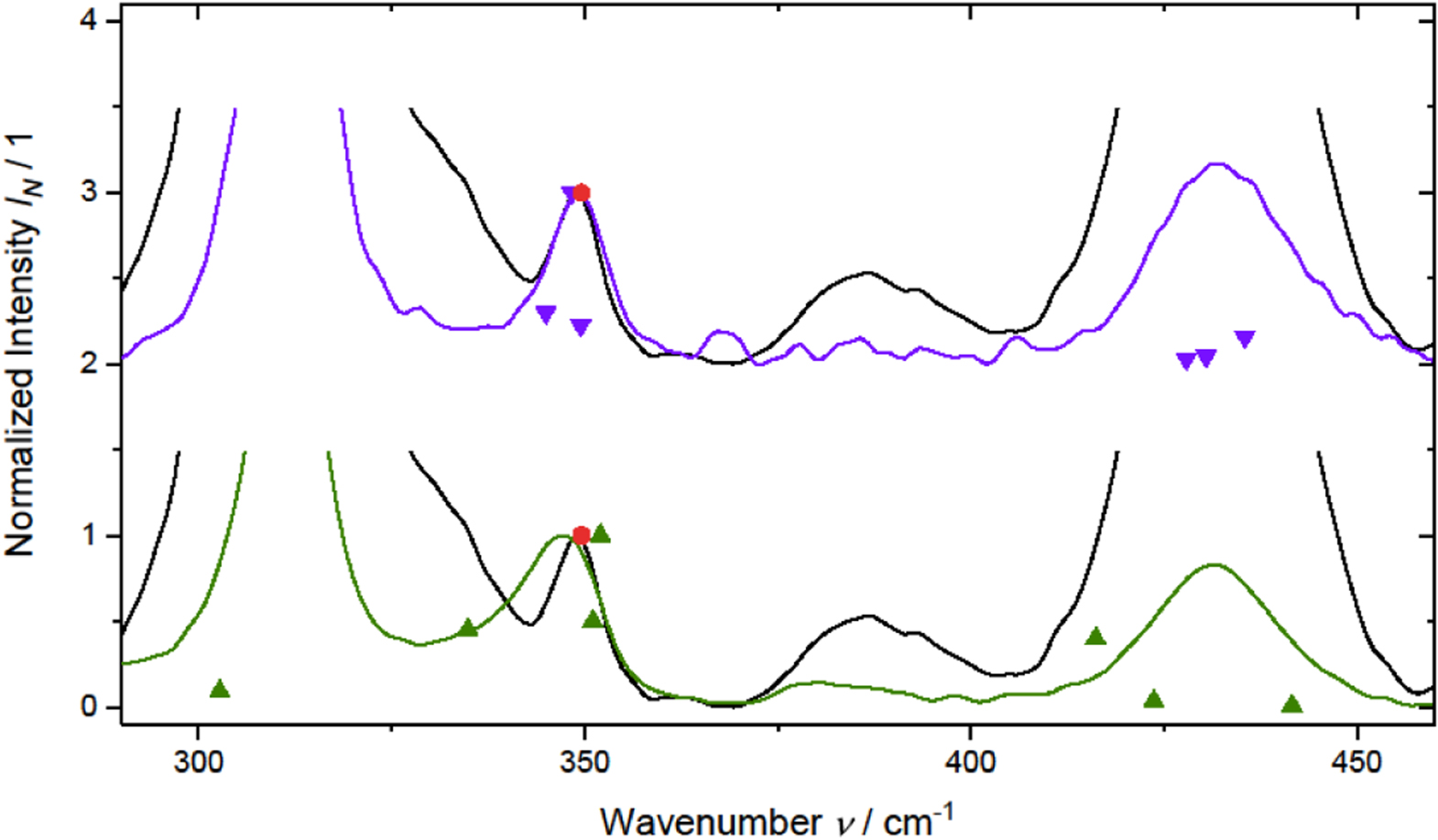 A Raman Study on the Speciation of Different Metal Ions in an AlCl3 ...