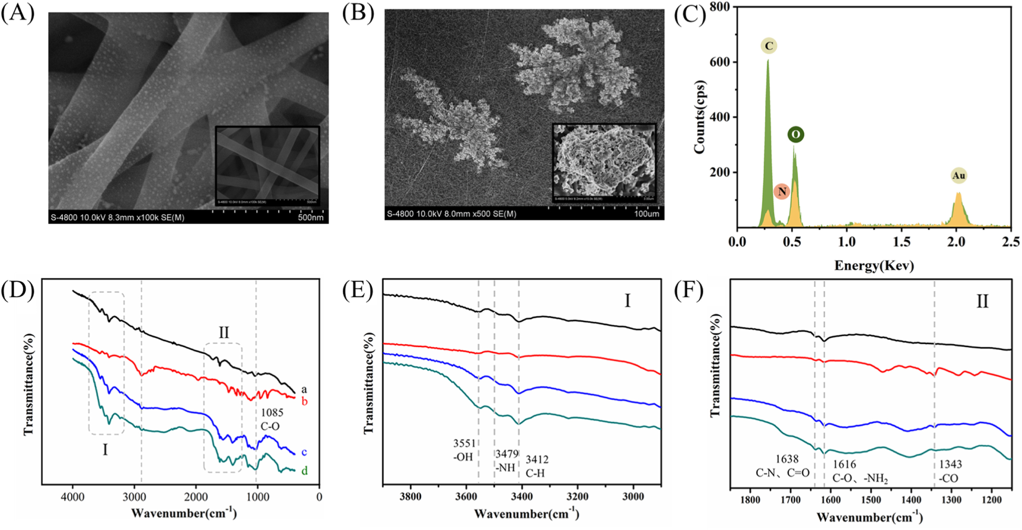 An Acetylcholine Electrochemical Biosensor Based on Bi-Enzyme ...