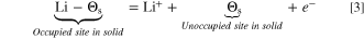 Equation (3)