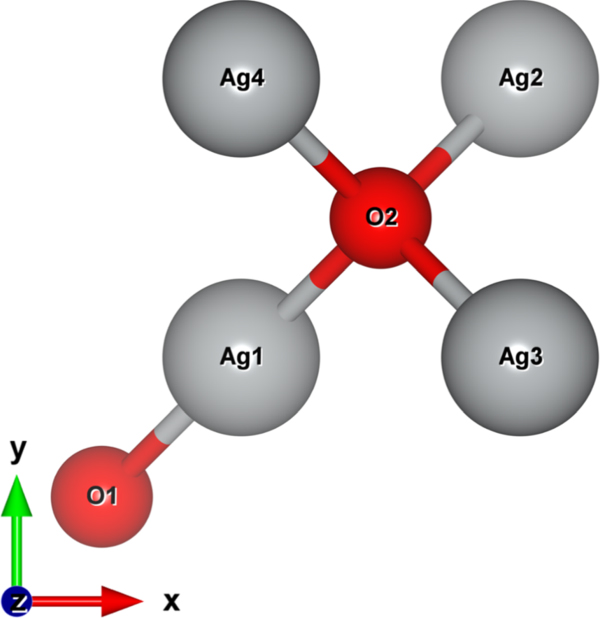 Ag4 Cell A DFT Approach and Perspective of Sodiation in Ag2O Host: Exploration ...