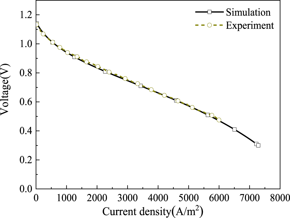 Thermal Stress Analysis of a Solid Oxide Fuel Cell Considering ...