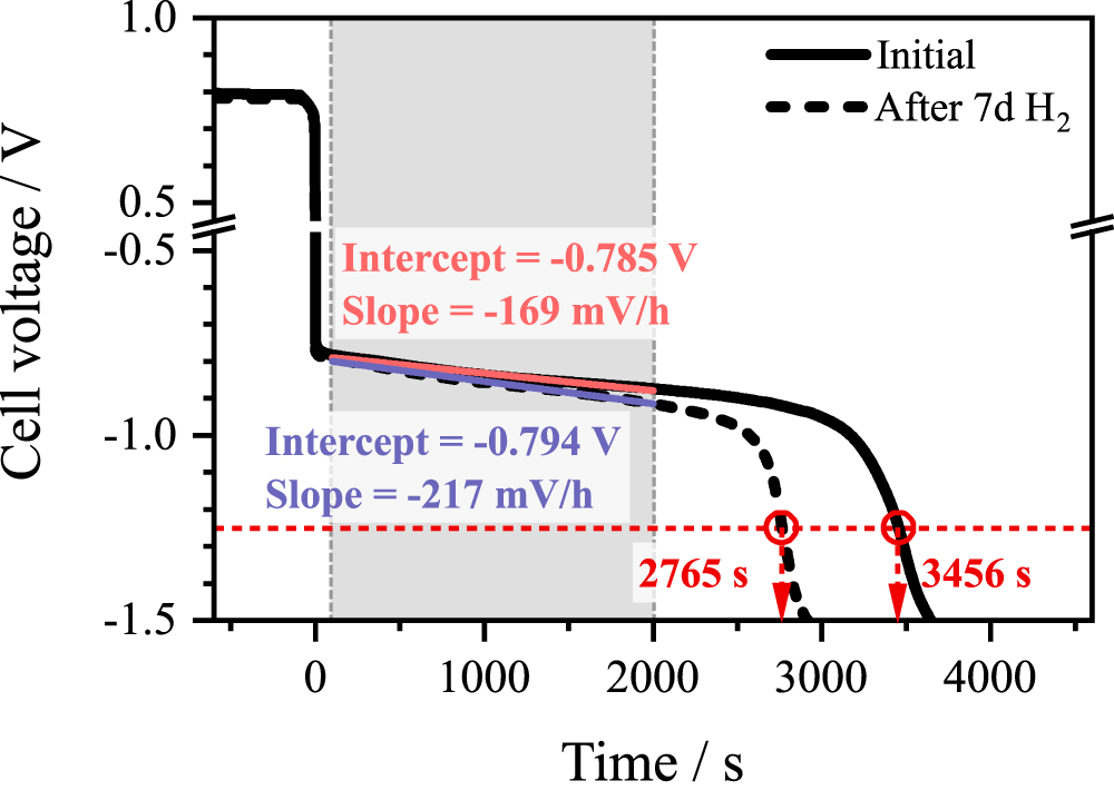 A Comparative Study on the Activity and Stability of Iridium-Based Co ...