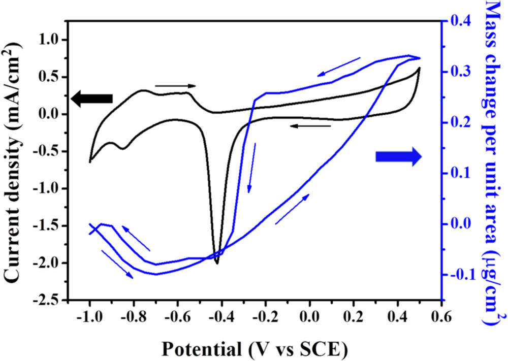 Palladium Nanoparticles Grown by Using Successive Ionic Layer