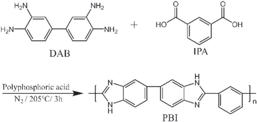 Study on Synthesis of Polybenzimidazole (PBI) Using Low Cost & High ...