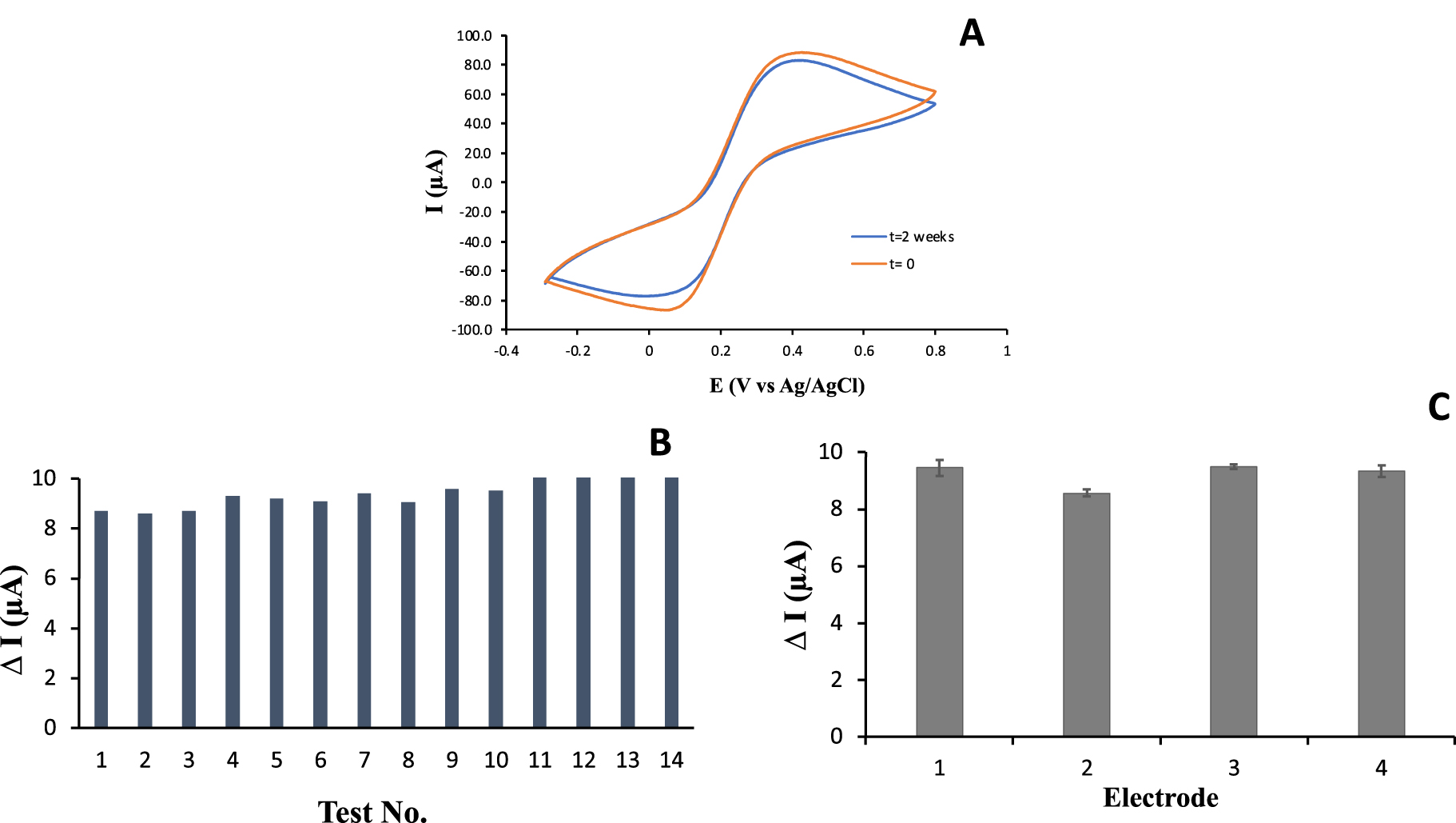 Sunset Yellow Electrochemical Sensor Based on a Molecularly Imprinted ...