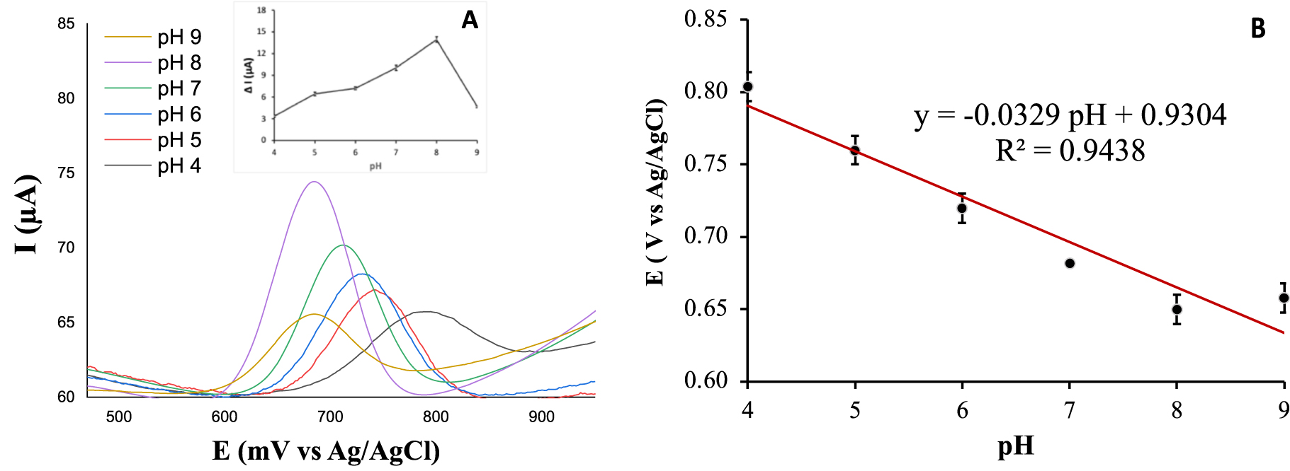 Sunset Yellow Electrochemical Sensor Based on a Molecularly Imprinted ...