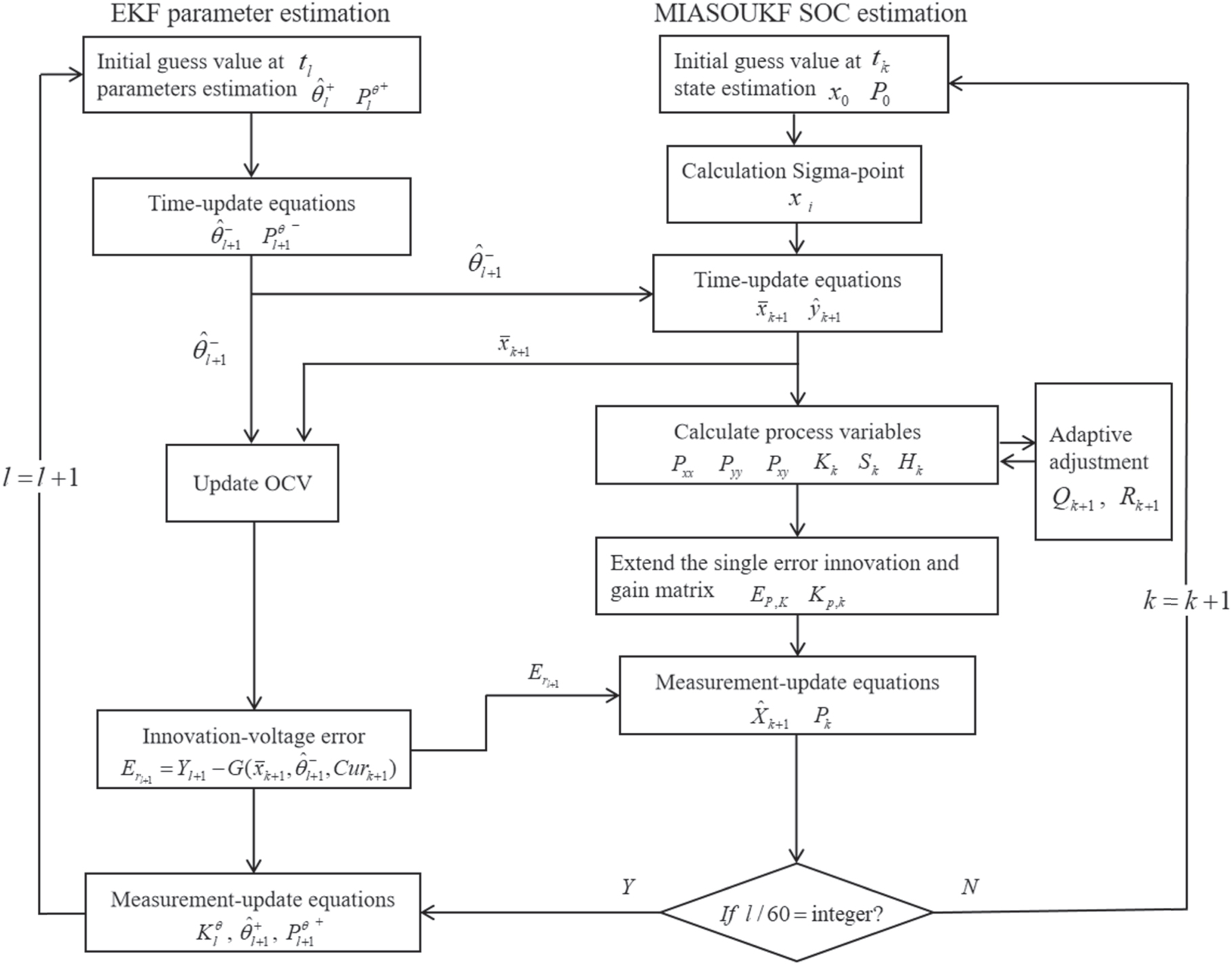 A Dual Kalman Filtering Algorithm for Estimating the SOC of Lithium-Ion ...