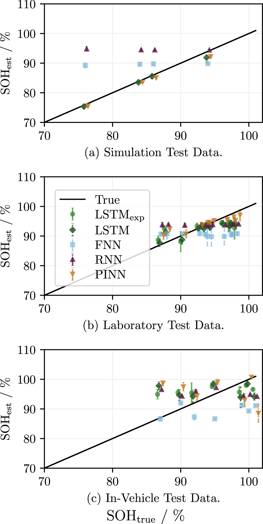 Physics-Informed Neural Networks for State of Health Estimation in ...