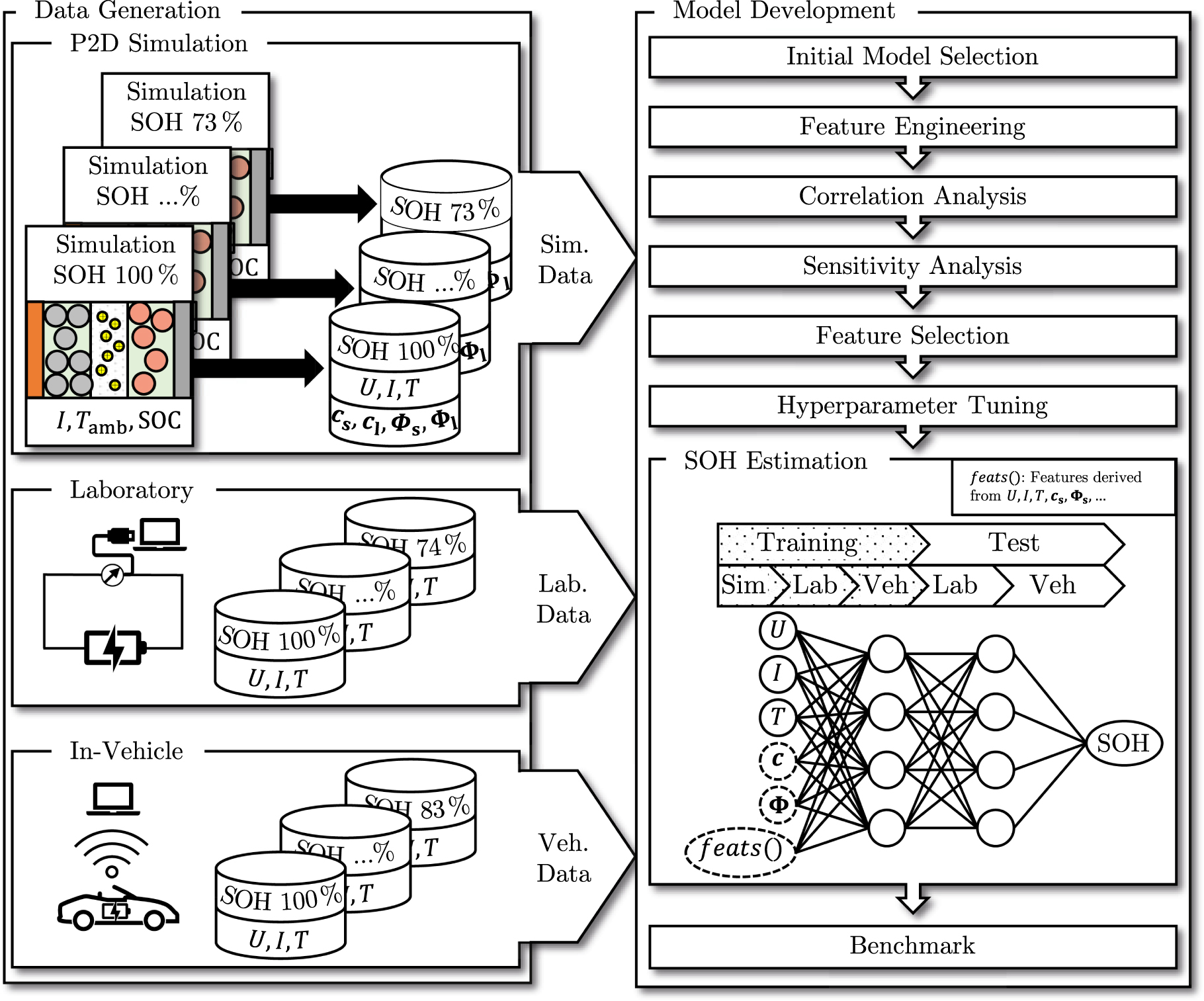 Physics-Informed Neural Networks for State of Health Estimation in ...