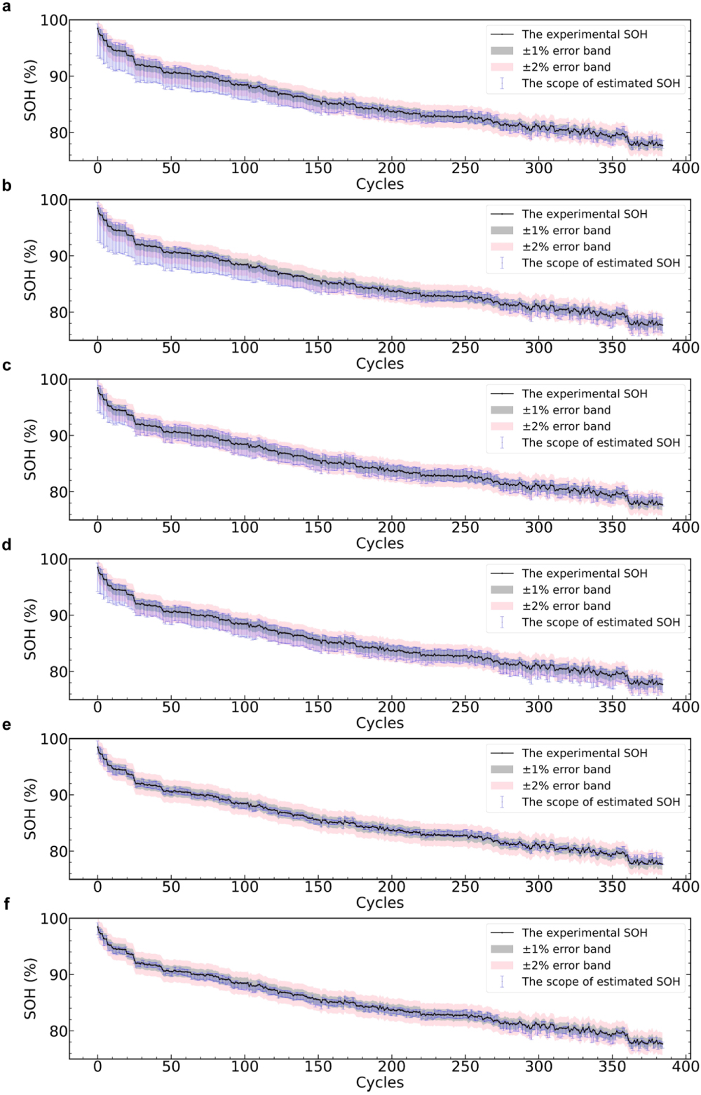 Online State of Health Estimation with Deep Learning Frameworks Based ...