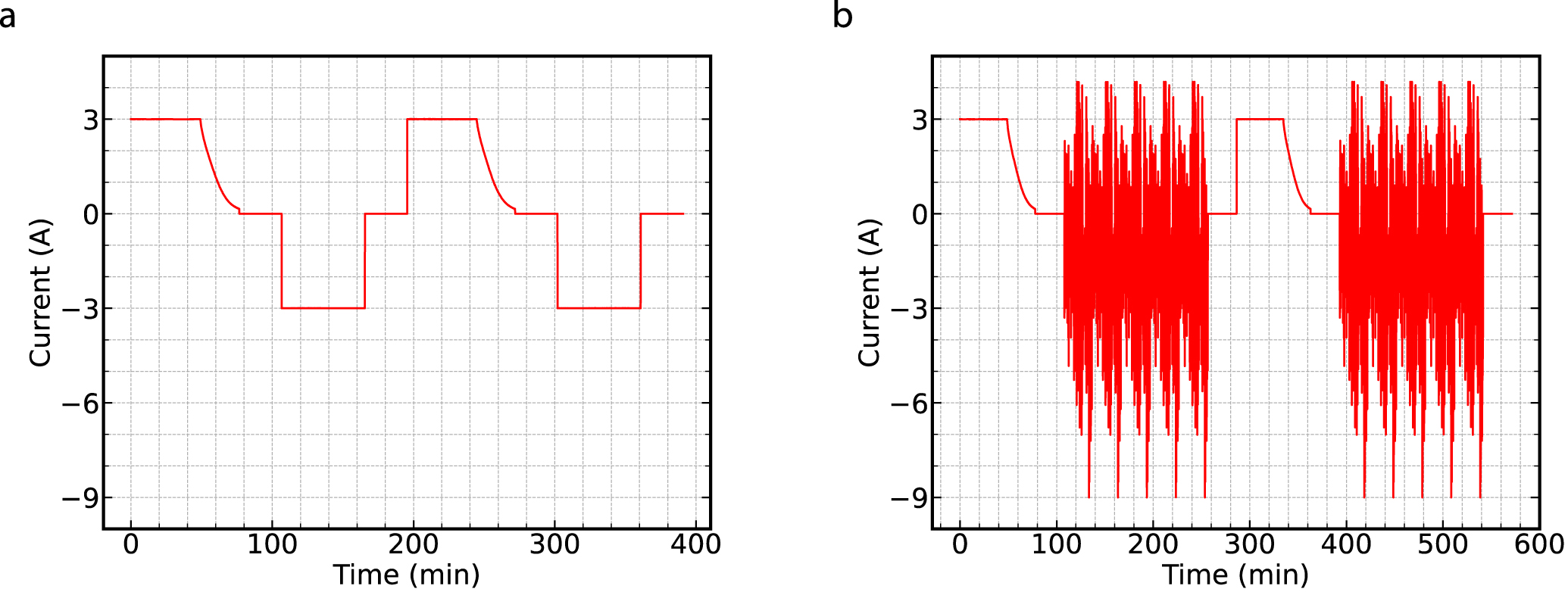 Online State of Health Estimation with Deep Learning Frameworks Based ...