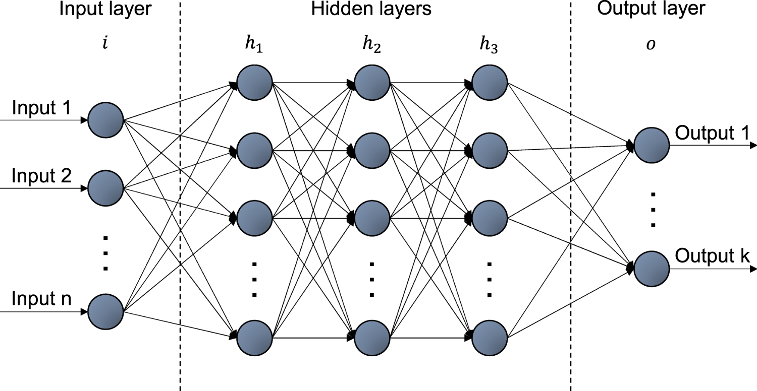 Online State of Health Estimation with Deep Learning Frameworks Based ...